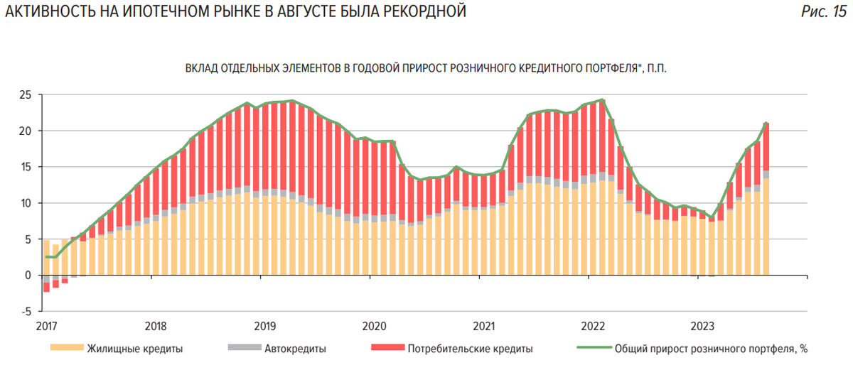 Доброе утро, всем привет!А что это там так пылает за окошком? Тюю... так это ж зарево. От пылающих чресел породистых экономистов.Валютная выручка.-7