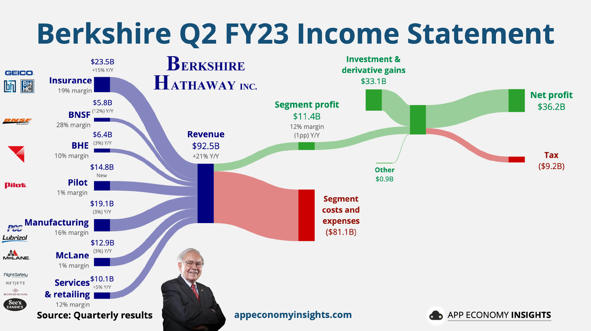 Доброе утро, всем привет!А что это там так пылает за окошком? Тюю... так это ж зарево. От пылающих чресел породистых экономистов.Валютная выручка.-11