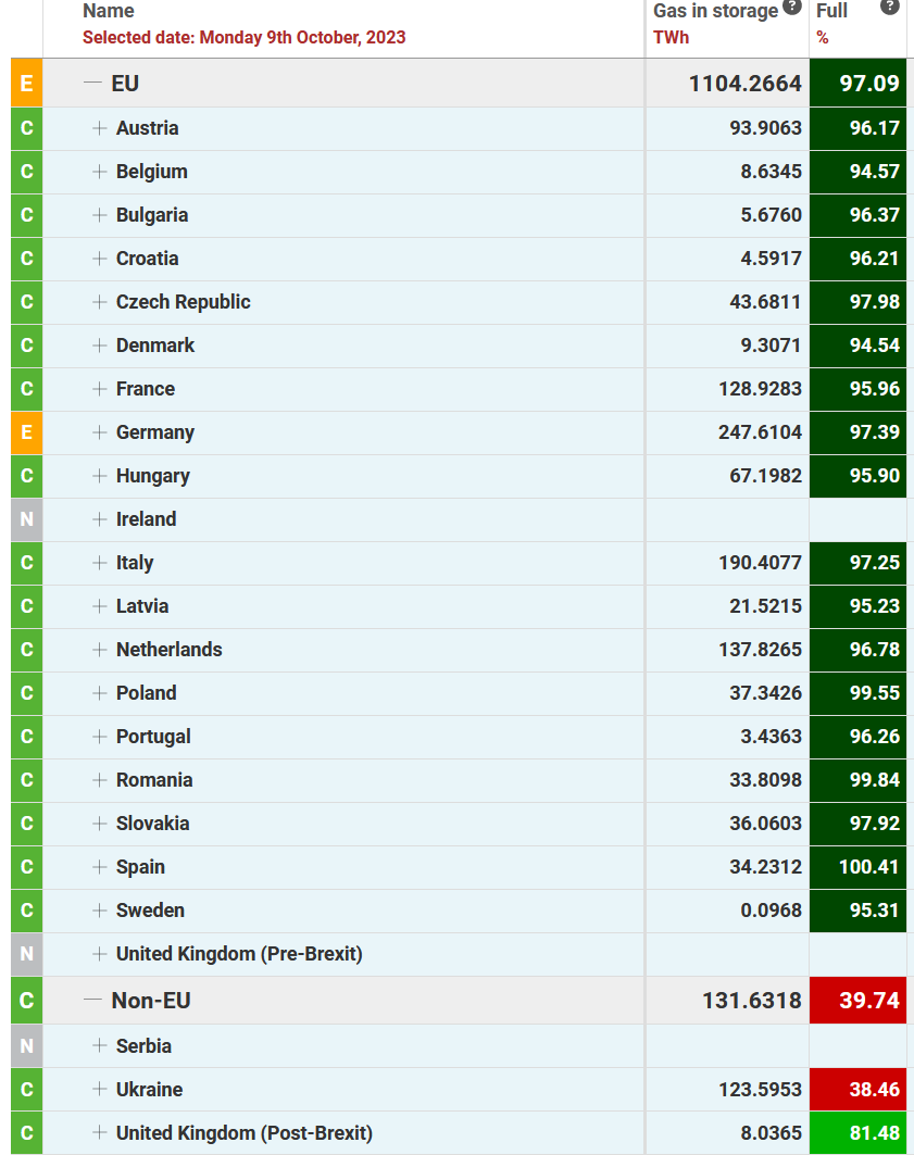 Доброе утро, всем привет!А что это там так пылает за окошком? Тюю... так это ж зарево. От пылающих чресел породистых экономистов.Валютная выручка.-15