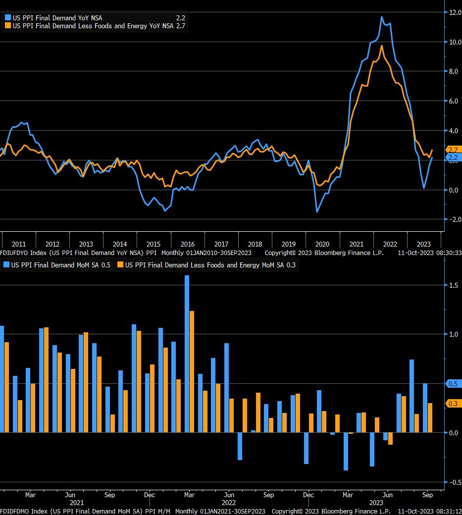 Доброе утро, всем привет!А что это там так пылает за окошком? Тюю... так это ж зарево. От пылающих чресел породистых экономистов.Валютная выручка.-16