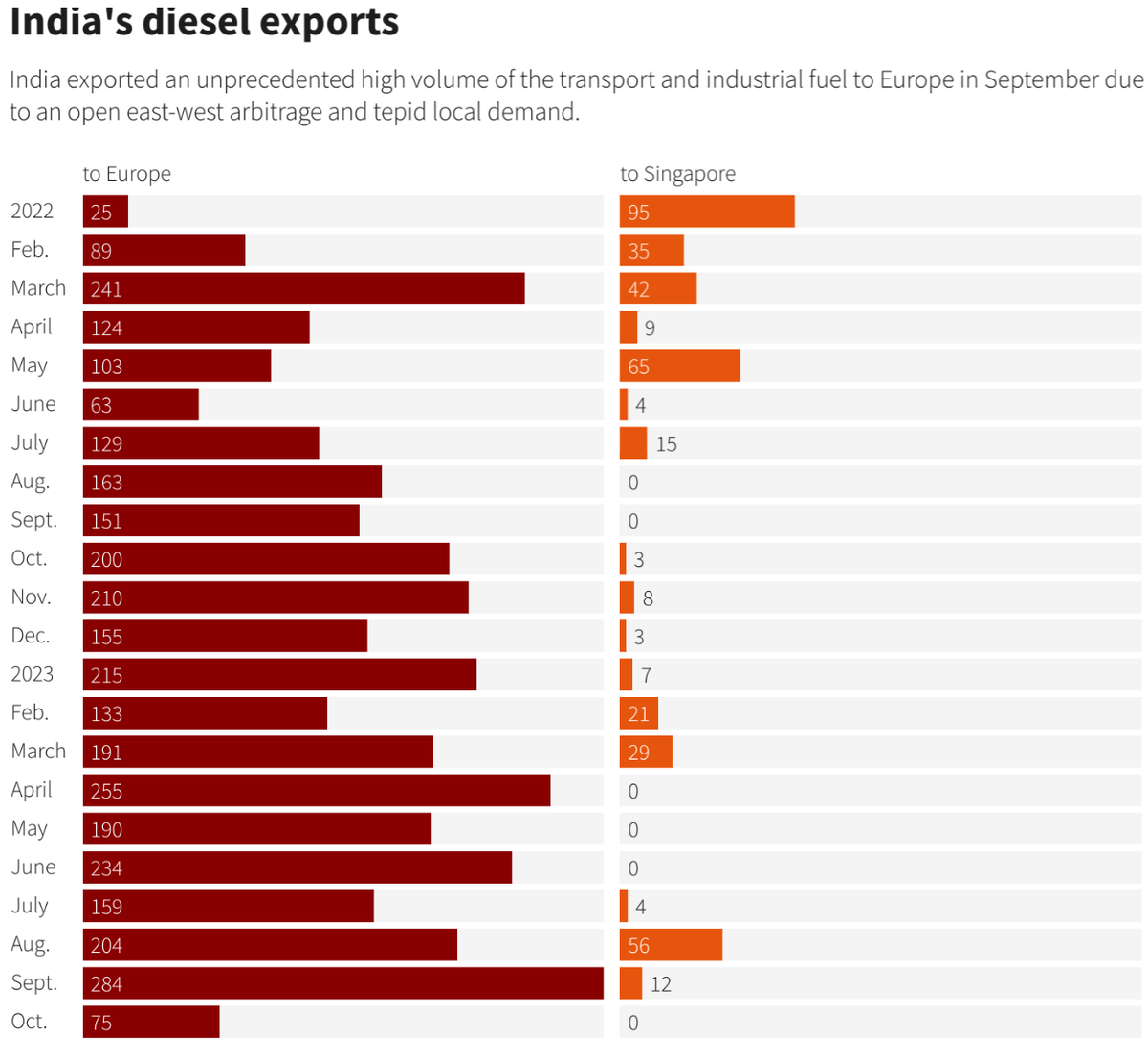 Доброе утро, всем привет!А что это там так пылает за окошком? Тюю... так это ж зарево. От пылающих чресел породистых экономистов.Валютная выручка.-17