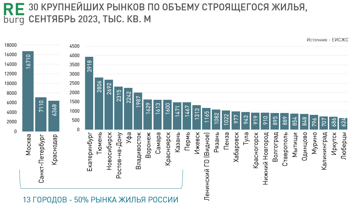 Владимирская область вошла в ТОП-11 регионов-победителей конкурса Фонда президен