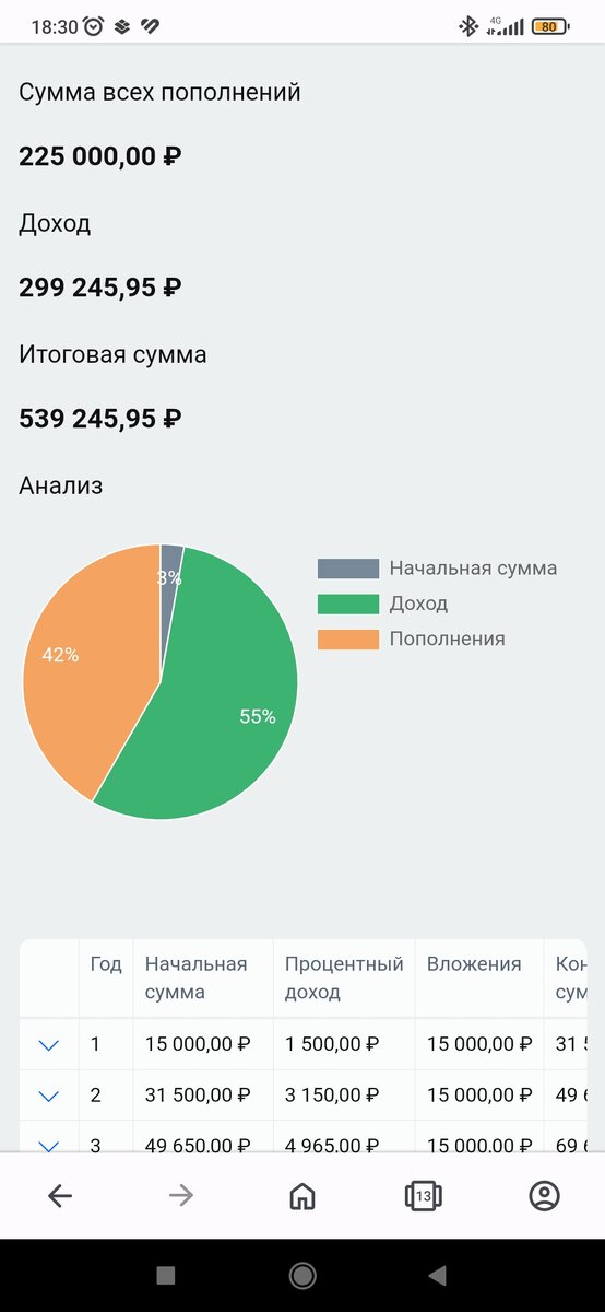 Конечный результат по прошествии 15 лет.