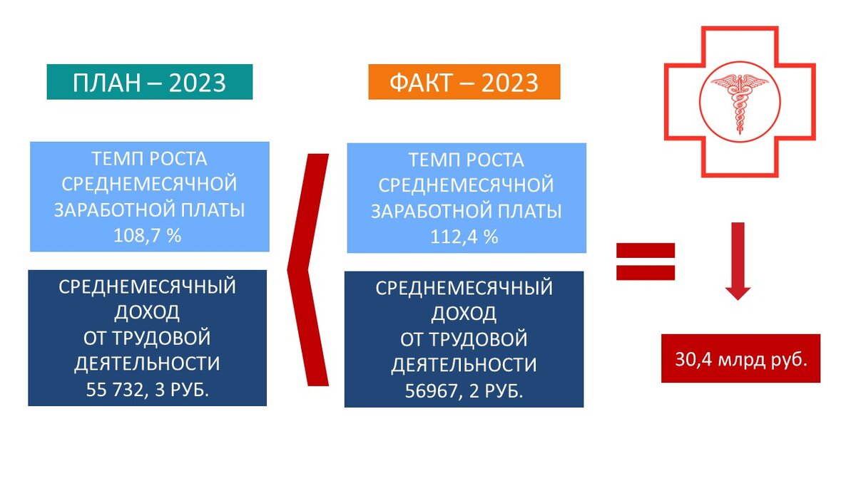 Иллюстрация А.В. Панова
