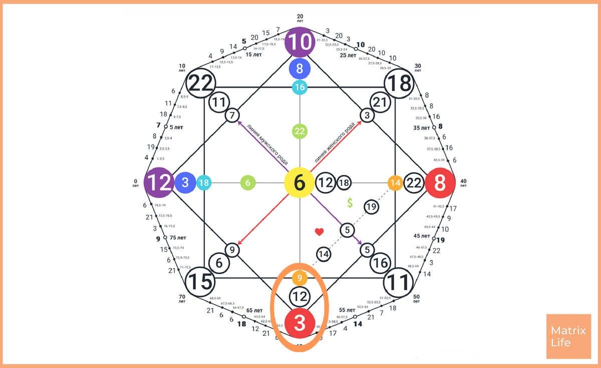 Кармический хвост в совместимости расшифровка. Кармический хвост 4 16 12 в матрице судьбы. 12-16-4 Кармический хвост в матрице. Кармический хвост в матрице 9 12 3. Кармический хвост в матрице судьбы.