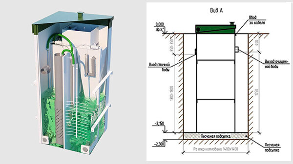 Септик на 6 человек для частного дома и дачи – цена с установкой под ключ