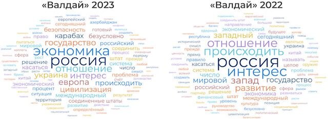 
 Анализ выступлений Путина на «Валдае» позволяет зафиксировать ряд важных тенденций:

1. Последовательность трансформаций. Путин планомерно раскрывает важные для России концепции.