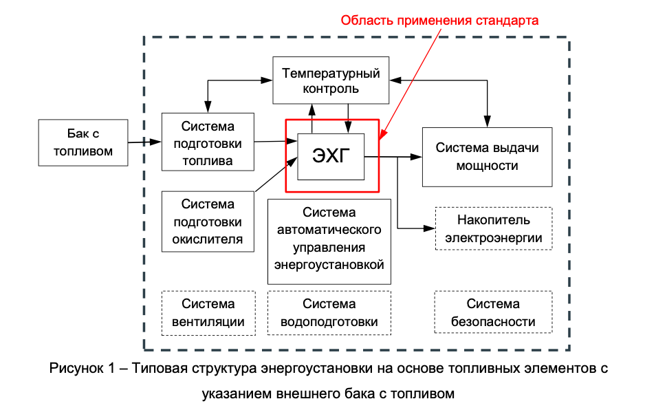 Схема представлена в проекте ГОСТ Р (тема 1.2.029-1.062-2022, разработчики: А.В.Сивак, А.Б.Вишневкин, Д.В.Холкин)