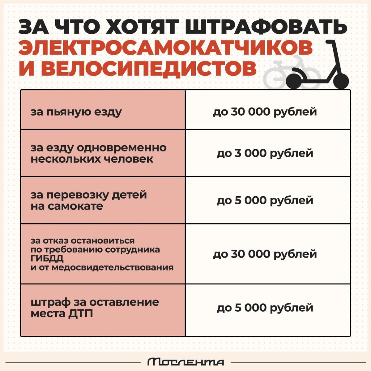 Ссылка на источник: https://moslenta.ru