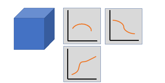 Разложение пространства на составные части