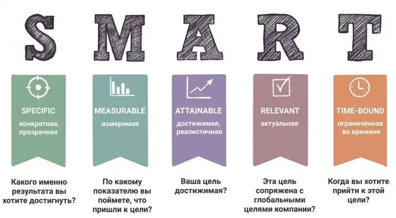Методика SMART