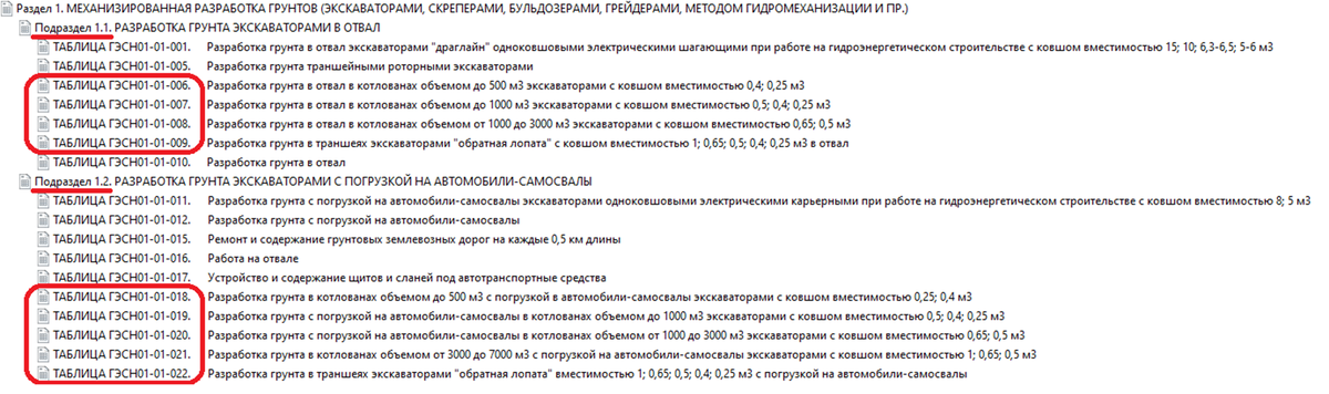 Перечень таблиц подразделов 1.1 и 1.2 раздела 1 в составе ГЭСН 81-02-01-2022