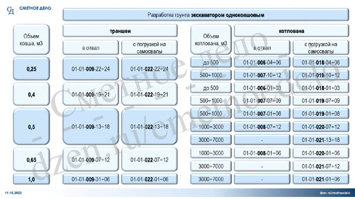 Платформенная тележка ТТД-5