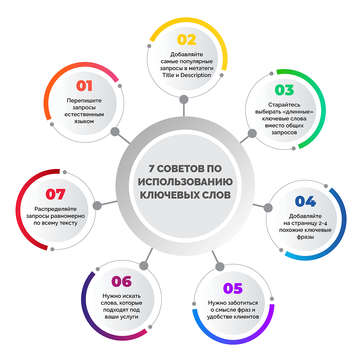 Как правильно использовать ключевые слова в контенте? | Статьи дешево -  textlog.ru | Дзен