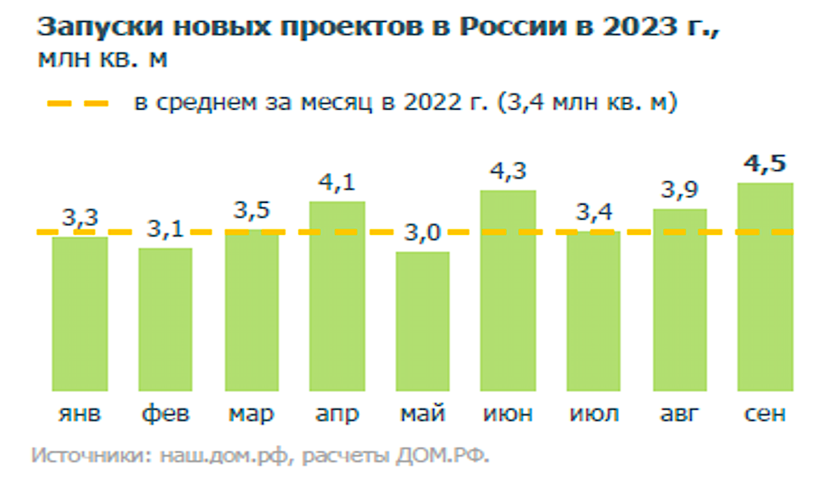    «Дом.РФ»