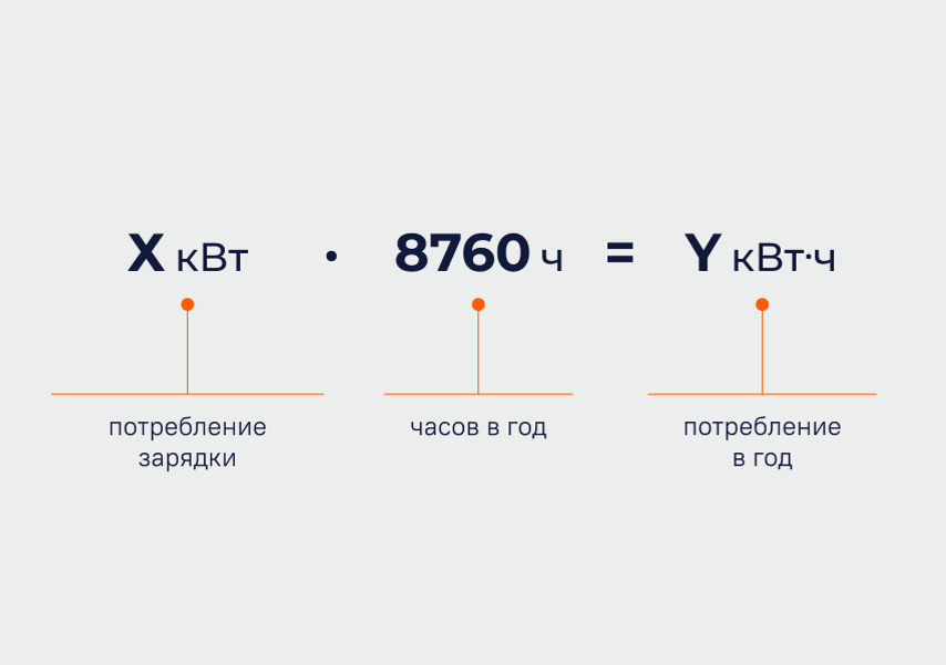 4 квт сколько в рублях. Расходует ли электричество зарядка без телефона.