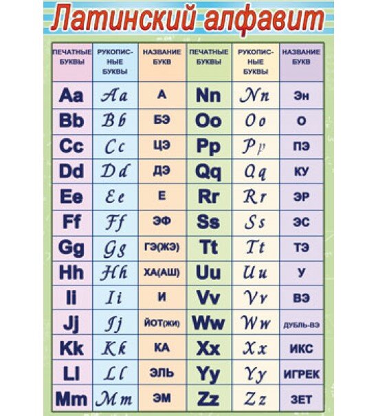 Проект Рисование и живопись Проект 