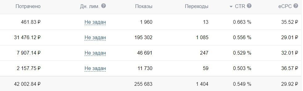 Скриншот из рекламного кабинета