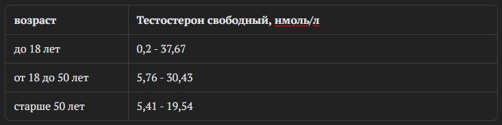показатели меняются в разном возрасте