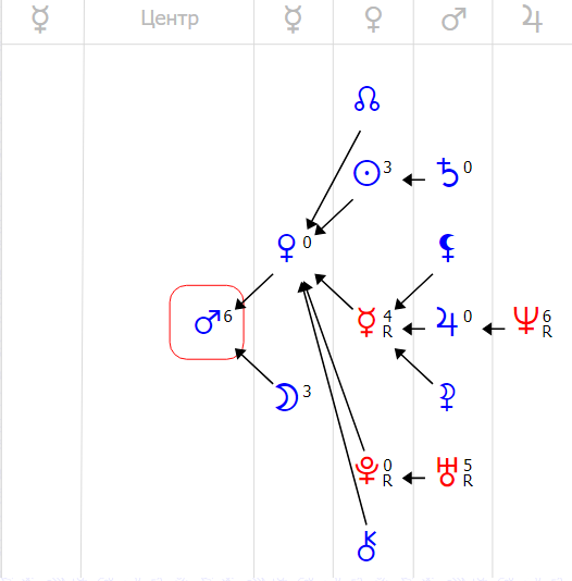 Дата рождения 13.05.1977