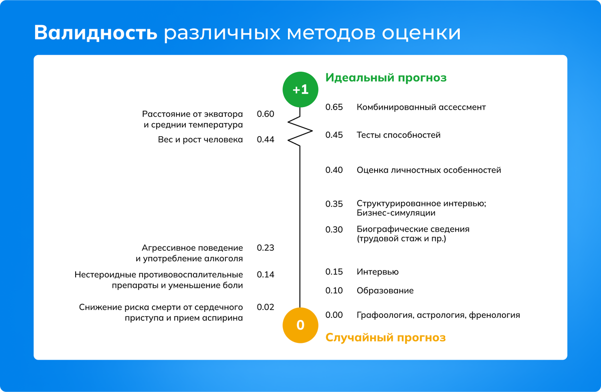 Оценка интернет компаний