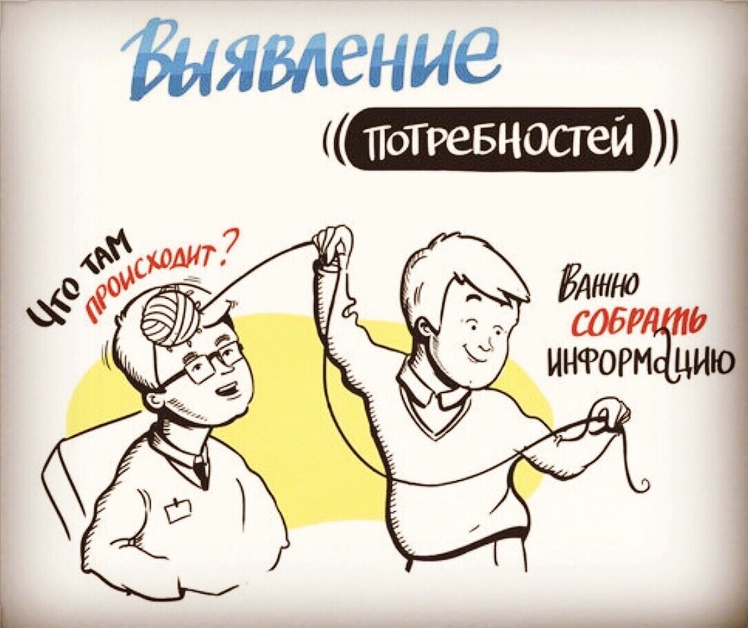 Карта потребностей клиента