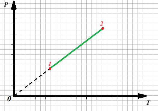 Термодинамический процесс
