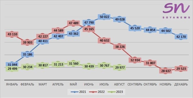 Источник: SoyaNews, данные ЕМИСС