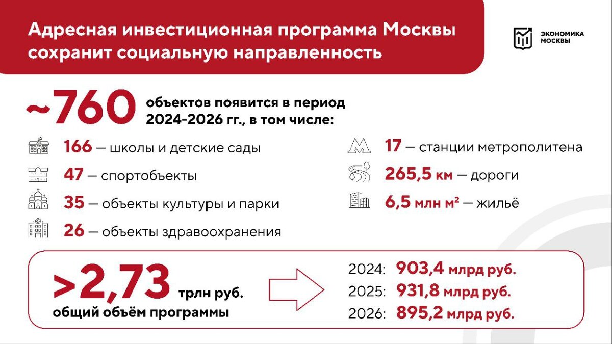    Фото: t.me/mos_sobyanin Анфиса Слепцова