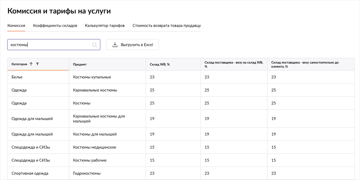 Можно выгрузить таблицу, отфильтровать товары и выбрать категорию по самым низким комиссиям 