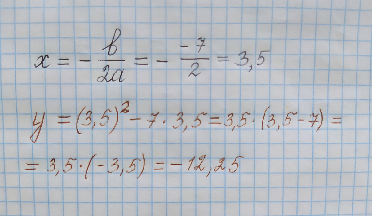 Координаты вершины параболы (3,5;-12,25)