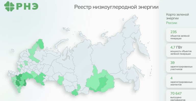    ГК «Дело» приобрела 10 тысяч зеленых сертификатов на платформе Сбера Кристина Просвиркина