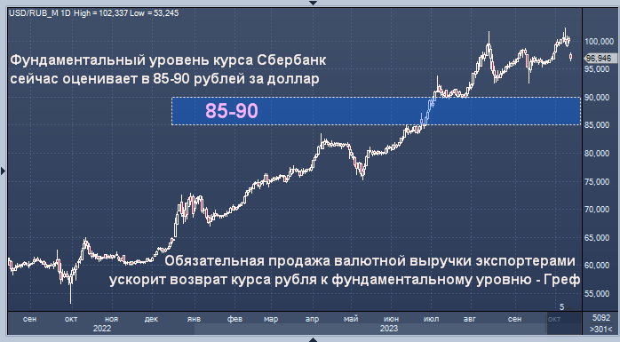 Валютная выручка экспортеров. Требование об обязательной продаже валютной выручки.