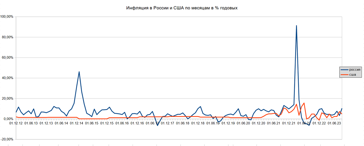 Прогноз доллара на декабрь 2023