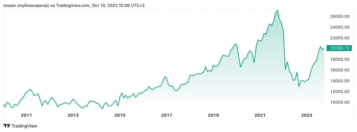 Санкции в отношении московской биржи