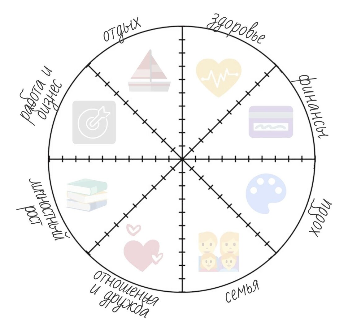 Классическое Колесо баланса.