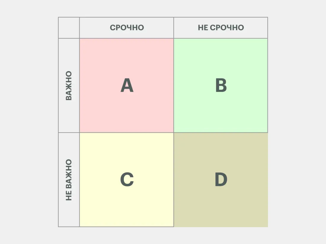 Домашний менеджмент: как успевать все делать по дому | Дом как ...
