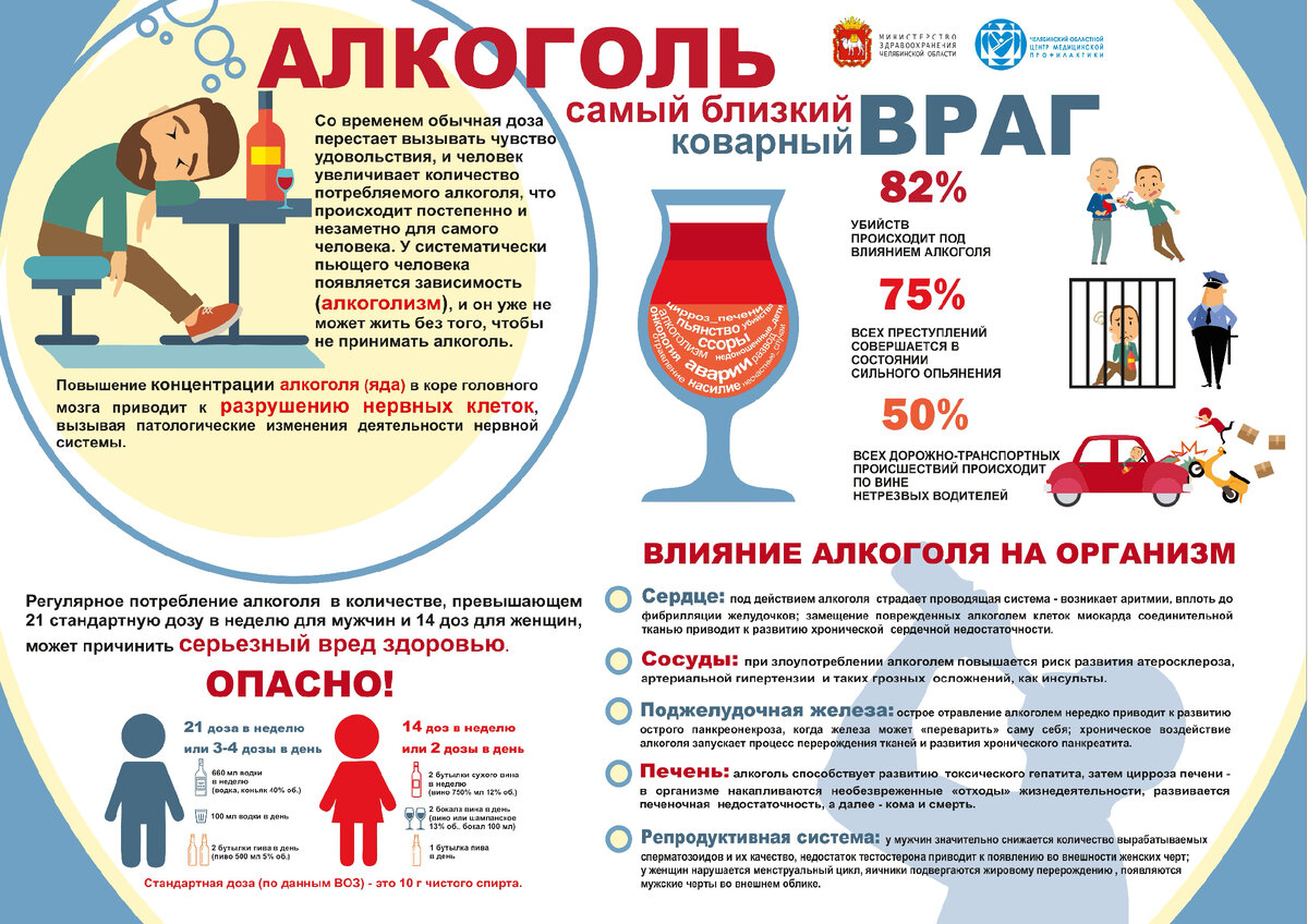 Алкоголю - нет - Официальный сайт ГУЗ «Детская клиническая больница №8» Волгоград