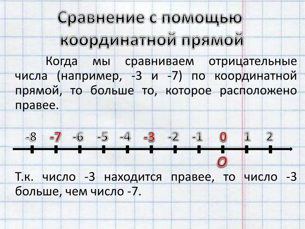 Координаты с минусом. Координатная прямая с отрицательными числами. Координатная прямая с числами. Числа на координатной прямой. Изображение координатной прямой.