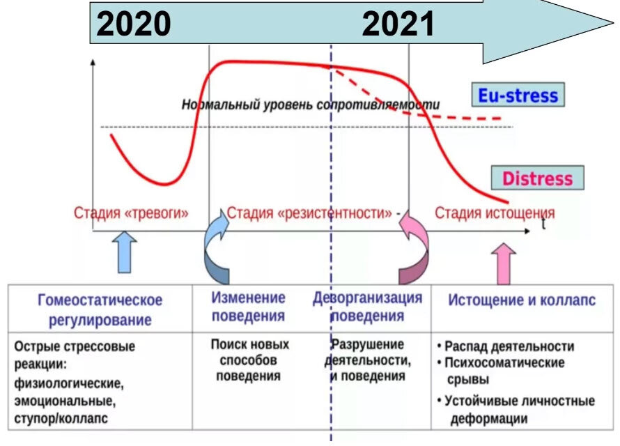 Постковидный синдром. Постковидная депрессия. Постковидная терапия схема. Постковидная госпитализация.