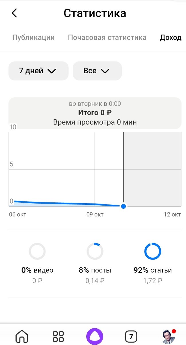 Почуяв пятой точкой...