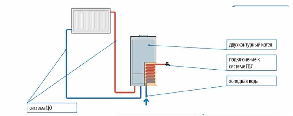 Схема подключения электрокотла к газовому двухконтурному котлу