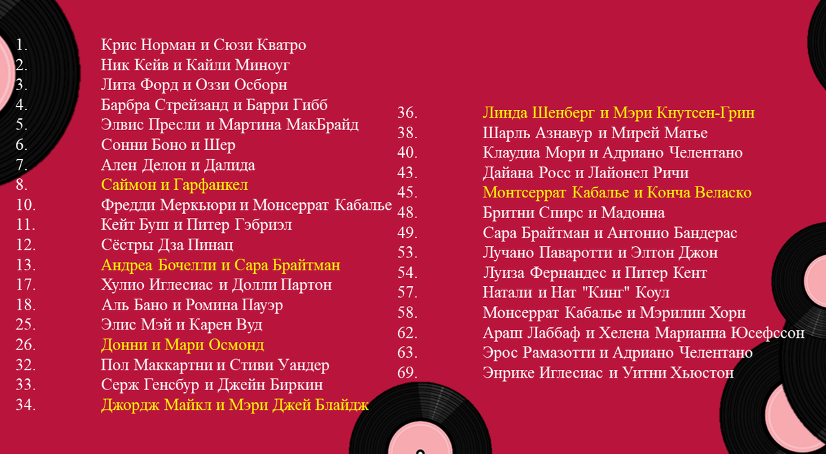 На обратной стороне доски результаты голосования. 