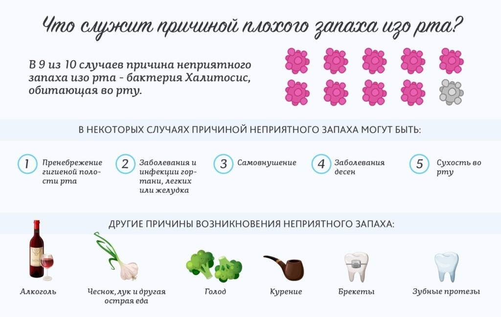 Почему сильно пахнут газы. У ребенка пахнет изо рта причины. Почему у ребёнка пахнет изо рта. Несвежее дыхание изо рта причины.