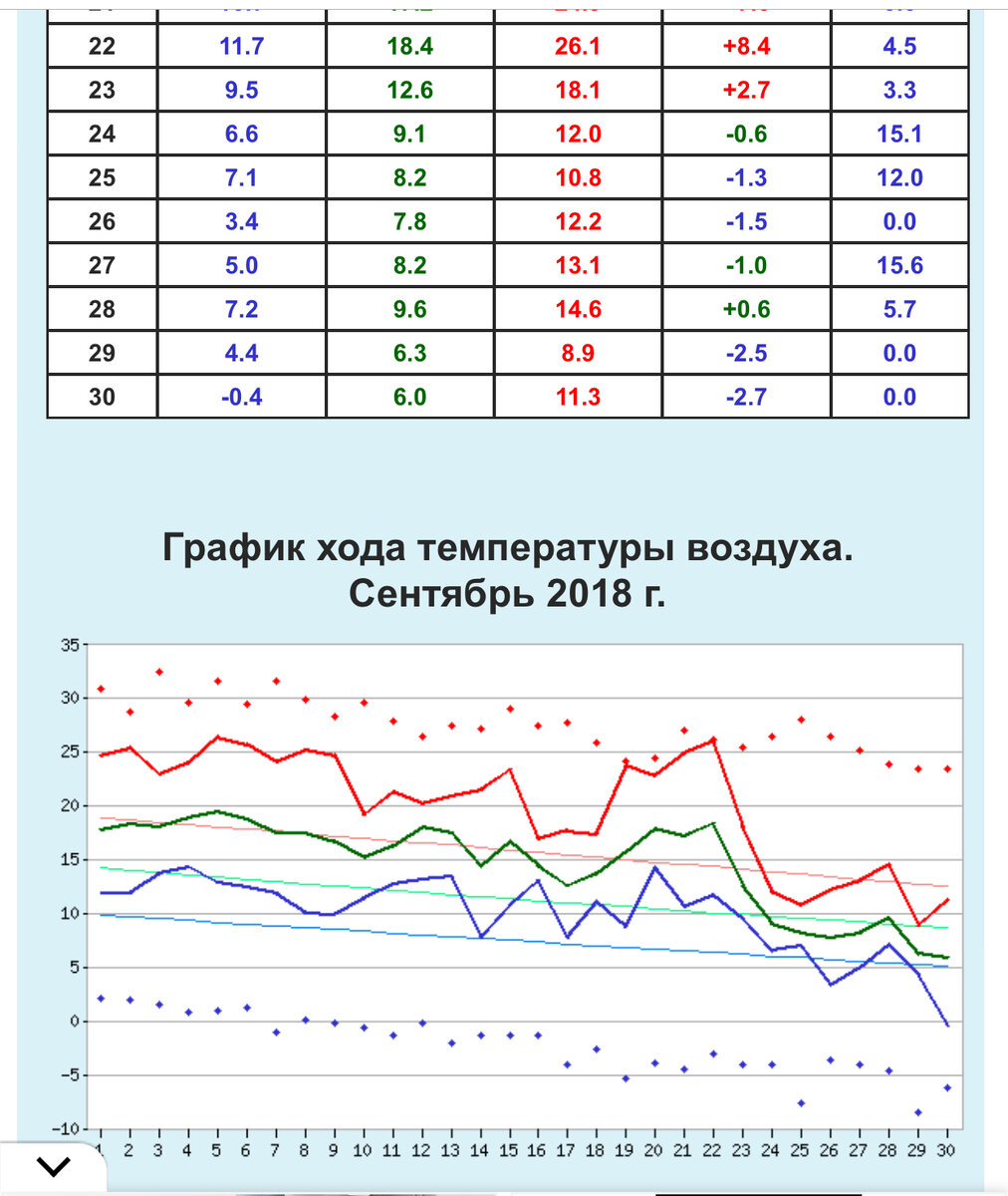 Количество осадков. График осадков по месяцам. Заполните столбец прогноз засуха если количество осадков. Проанализируйте климатограмму и определите. Климатограмма в огэ по географии.