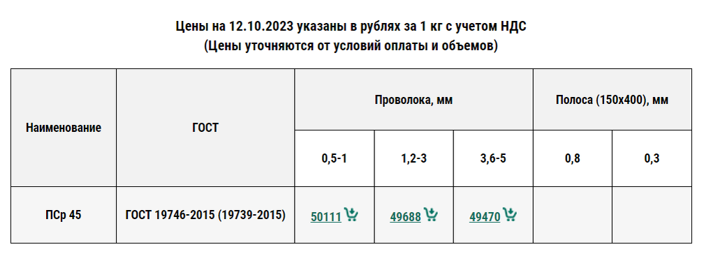 Припой оловянно-серебряный медный сплав Sn96.5Ag3.0Cu0.5