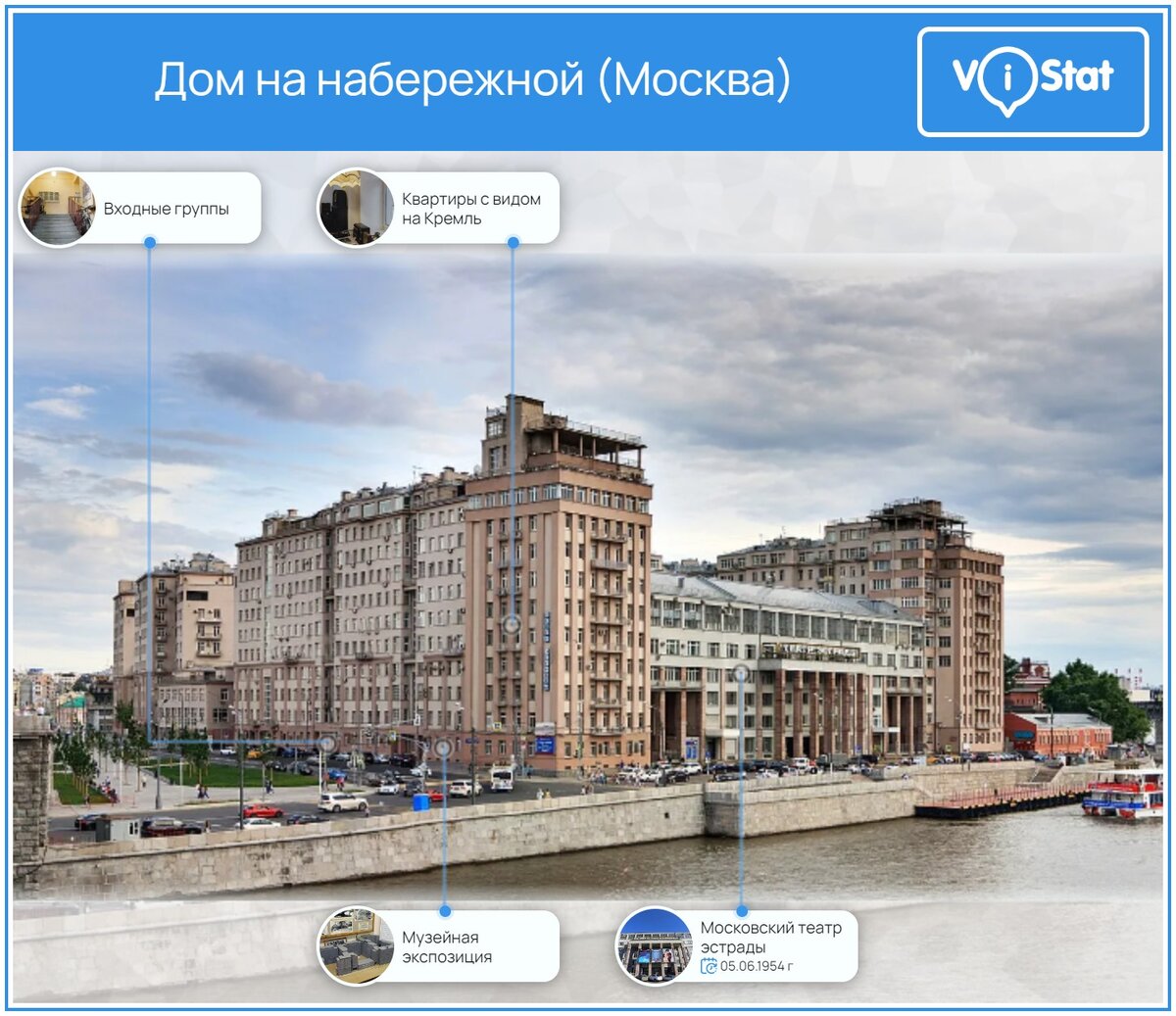 Изображение: https://vistat.org/ 