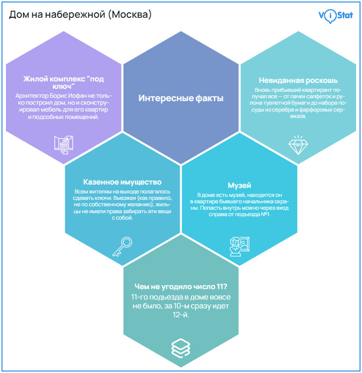 Изображение: https://vistat.org/ 