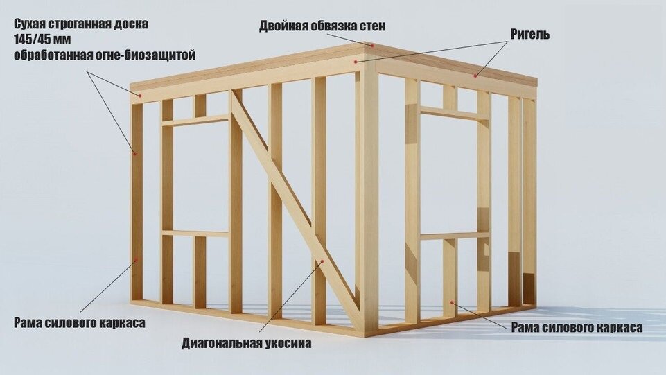 Каркасный дом 4 спальни