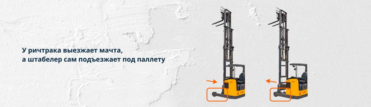 Выезжающая мачта